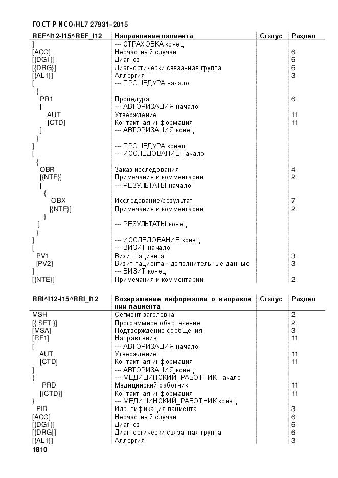ГОСТ Р ИСО/HL 7 27931-2015, страница 1817